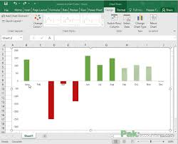 If we want to change the axis scale we should: Moving X Axis Labels At The Bottom Of The Chart Below Negative Values In Excel Pakaccountants Com