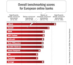 Mbank Shares Secrets To Mobile Banking Success Mobile Banking Banking Online Banking