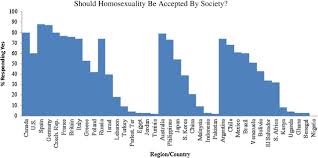 1.2.3 decision makers must also refer to the asylum instructions on sexual Global Liberalization On Homosexuality Explaining The African Gap Sciencedirect