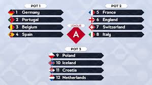 Arquivo de resultados da liga 3. Gruppen Auslosung Zur Nationenliga