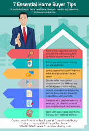 7 Essential Tips Every Home Buyer Should Know First Time Home Buyers Tips Mortgage Marketing