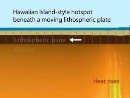 What Is A Volcanic Hotspot Educational Hot Spot Education Lithospheric Plates