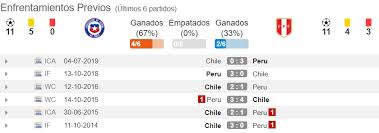 La siguiente es una lista de los partidos políticos más populares en chile. Pronostico Chile Vs Peru Estadisticas Previa Y Picks De Apuestas Clasificacion Mundial 2022 Pronosticos Oddschecker
