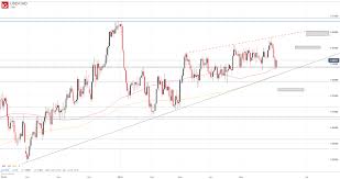 usdcad to rise should canadian dollar fret crude oil prices