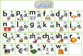 Learn Chinese Pinyin Chart What Are The Best Pinyin