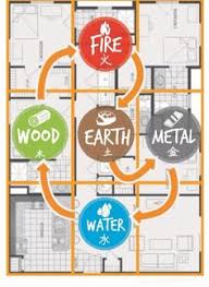 Feng shui (pronounced fung shway) is a learned and intuitive art of understanding the energy of elements. 41 Feng Shui Einrichten Ideen Feng Shui Einrichten Feng Shui Feng Shui Dekoration
