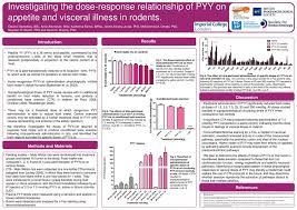 Small forward and shooting guard ▪ shoots: Investigating The Dose Response Relationship Of Pyy On Appetite And Visceral Illness In Rodents Eleanor Spreckley Bsc Amin Alamshah Msc Katherine Ppt Download