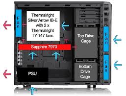 The hot air comes out from the top and more air is taken in than what is let out. What Is An Optimal Pc Fan Airflow Placement This Is My Current Airflow Quora