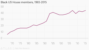 Black Us House Members 1965 2015