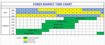 Forex Currency Chart Usdchfchart Com
