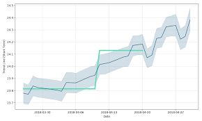 Brightsphere Investment Group Plc Price Omaa Forecast With