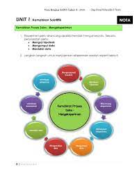 1.1.1 memerhati pdpr 2021 topik pertama sains tahun 3. Nota Sains Tahun 6 Kemahiran Saintifik