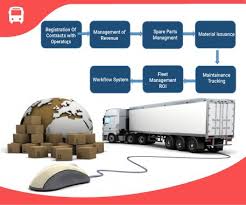 Best Transport Management System Contract Management Management System