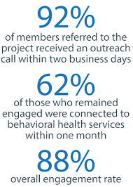 Welcome to the behavioral health provider home page! Bhpmw Partners With Steward Health Choice Behavioral Health Partners Of Metrowest