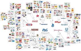 The 10 Major Food Companies Flowchart Infographic