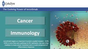 Leronlimab promising results for critical covid patients leronlimab cd12 trial results for a dr. Cytodyn S Lofty Promise Otcmkts Cydy Seeking Alpha