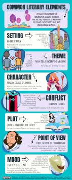 Travelogue Example For Students Travelogue Sa | Pdf