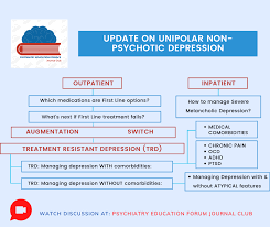 Image result for Depression with Psychotic Features Management