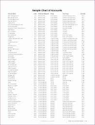 chart of accounts template inspiring 9 excel exceltemplates 37 inc accounting southwest airlines financial performance