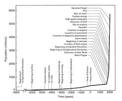 Lesson 1 Economic Growth And Scarcity Foundation For