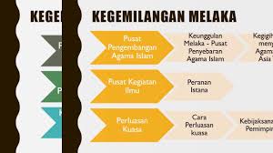Pada tahun 1912 sarekat islam telah ditubuhkan di bawah pimpinan omar said tjokroaminoto. Sejarah Tingkatan 5 Bab 1 Dan Bab 2 Soalan Esei Kecemasan E