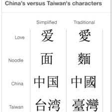 Bahasa cina itu sendiri sebenarnya adalah rumpun bahasa. Kamus Cina Taiwan Pertama Bbc News Indonesia