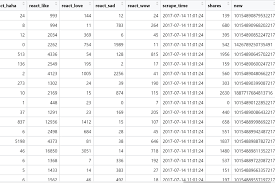 Pc shorcut:alt>h>a>l mac shorcut:⌘+l remember this shortcut: Sort Dataframe R By Column Values Stack Overflow