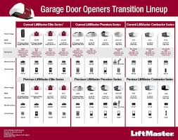 Garage Doors And Openers Howell Door Company Garage Door