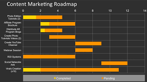 how to create a content marketing plan using powerpoint