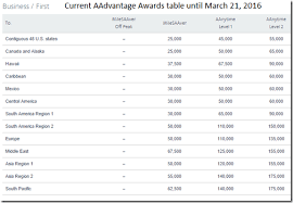 Aadvantage 2016 Business And First Class American Airlines