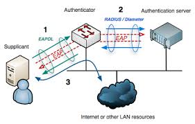Pin On Vpn Clients