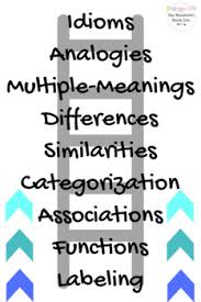 Language Processing Hierarchy Chart Free