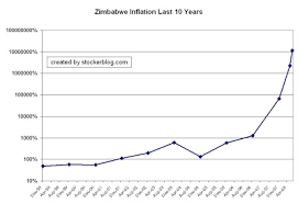 Stockerblog The Stock Market Blog Zimbabwe Inflation