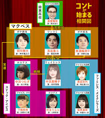 '14 『明日を作るのは君~ fantasyが始まる ~i wish（updated）』. ã‚³ãƒ³ãƒˆãŒå§‹ã¾ã‚‹ ç›¸é–¢å›³ã‚­ãƒ£ã‚¹ãƒˆã¨ã‚ã‚‰ã™ã˜ä¸»é¡Œæ­Œ