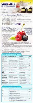 Check spelling or type a new query. How To Make Jam With Sure Jell Pectin Apricot Blackberry Blueberry Cherry Peach Peach Vanilla B Sure Jell Recipe Cherry Freezer Jam Raspberry Freezer Jam