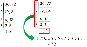 Please enter two integer values 10 25 lcm of 10 and 25 is = 50. How To Find Lcm Of Two Numbers In Decimal