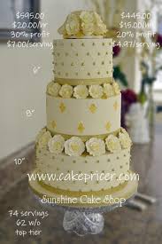 About Us Cake Pricing Importance Cake Pricing Cake 3 Tier Wedding Cakes