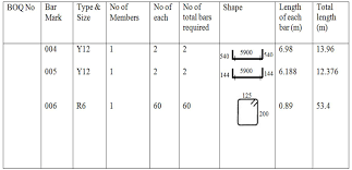 Preparing Bar Schedule Manualy Basic Civil Engineering