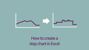 how to create a step chart in excel excel off the grid