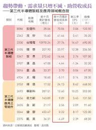 Maybe you would like to learn more about one of these? å°ç©é›»æƒ³å†ç¨±éœ¸20å¹´ å°±å¾—é é€™æ–°ææ–™ 14å®¶å°å» æ¶å…ˆå¸ƒå±€ æ•£æˆ¶è©²ä¸Šè»Šå—Ž é¢¨å‚³åª'