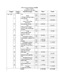 Berikut ini adalah contoh jurnal penyesuaian candra taylor oleh tn. Doc Contoh Transaksi Akuntansi Suatu Perusahaan Jasa Ahmad Shaufi Academia Edu