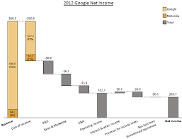 How To Create Stacked Waterfall Chart