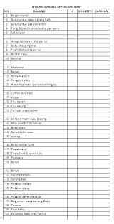 Rencanakan tempat melahirkan yang mudah untuk segera menolong ibu saat melahirkan 1. Persiapan Untuk Ibu Bersalin Senarai Barang Diari Chrissella