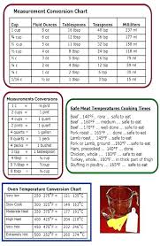 64 High Quality Conversion Chart For Cooking Measurements