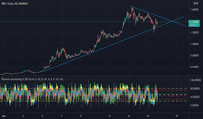 Like many of the altcoins in the industry, the price of xrp is highly correlated to the price movement of btc. Xrp Eur Ripple Euro Price Chart Tradingview