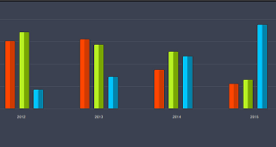 59 css jquery graph bar pie chart script tutorials