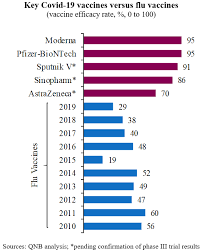 Covid 19 Vaccines Are Key For A Strong Global Recovery In 2021