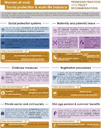 While some women in conservative parts of the islamic world are fighting to work outside the home, their number is multiplying in malaysian finance. Women At Work Changing Laws And Breaking Barriers For Women S Economic Empowerment In Egypt Jordan Morocco And Tunisia Oecd Ilibrary