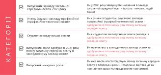 Допуск учасників до пункту здачі розпочнеться о 9:50 і триватиме до 10:50. V Ukrayini Rozpochalasya Reyestraciya Na Zno Instrukciyi Dlya Vstupnikiv Ta Batkiv Ukrayinska Pravda Zhittya