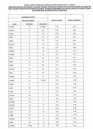 Jabatan kemajuan islam malaysia (jakim) menerusi portal rasminya akan menerbitkan jadual waktu berbuka puasa dan imsak di bulan ramadhan untuk jadual atau takwim tersebut boleh membantu seluruh umat islam di seluruh negeri di malaysia membuat semakan waktu berbuka puasa dan. Jadual Waktu Berbuka Puasa Dan Imsak Negeri Sarawak 2018 1438h